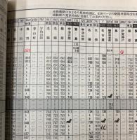 近鉄時刻表　1991年春・夏号　(平成3年)