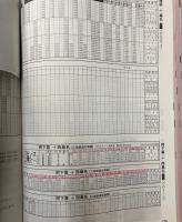 近鉄時刻表　2011年号　(平成23年)