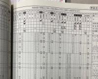 近鉄時刻表　2011年号　(平成23年)