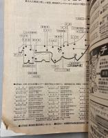 交通公社の時刻表　1980年6月(昭和55年)