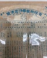愛媛県ニ於ケル交通案内/裏面:愛媛県重要物産便覧　明治34年調査