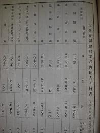 海外各地在留本邦人職業別人口表　大正8年6月末現在調
