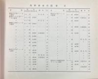 内燃車両形式図集　ディーゼル機関車編、動車編
