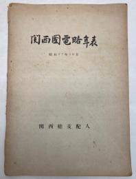 関西国電略年表　昭和27年10月