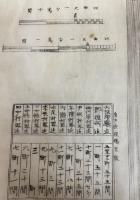 摂津国島下郡絵図　3点