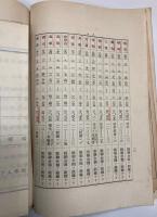 全国女子青年団体概況　昭和2年9月
