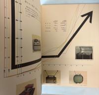 伸びゆくSONY　創立15周年